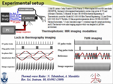 Experimental Setup